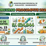 Concurso PROCOMPITE 2026-1